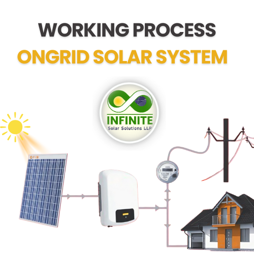 1KW On-Grid Solar System with 2 Oswal 550W Panels – Infinite Solar Solutions